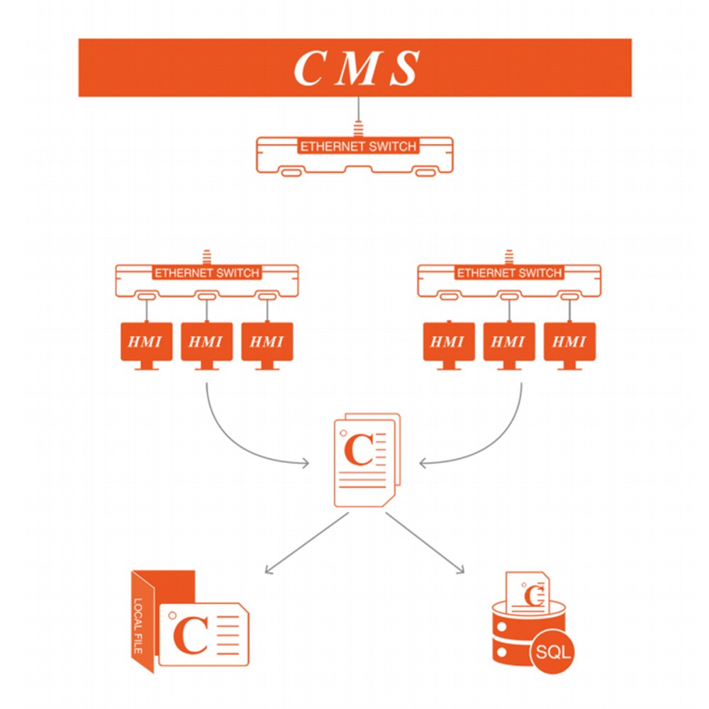 CMS软件